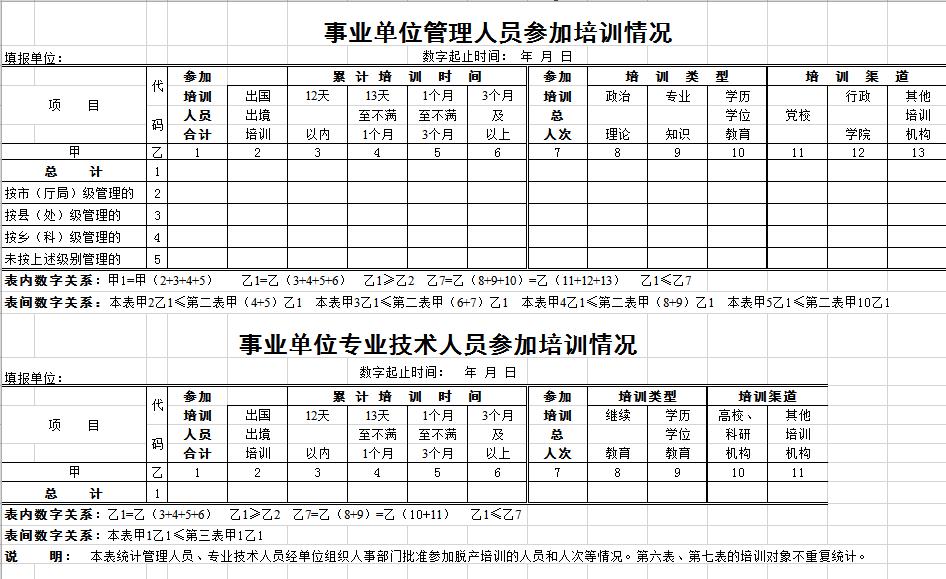 企業管理項目人員培訓情況表