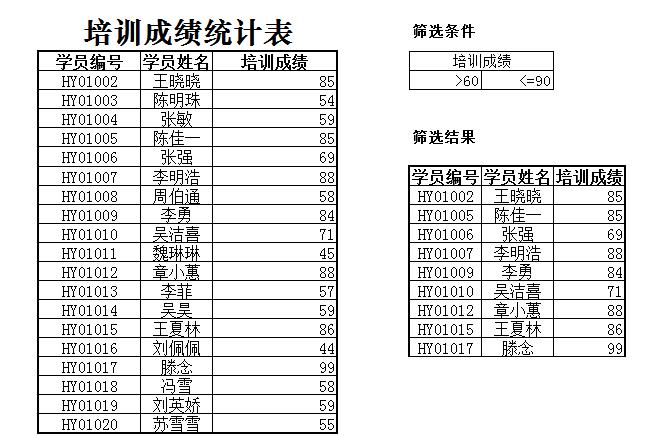 企業項目培訓成績查詢表