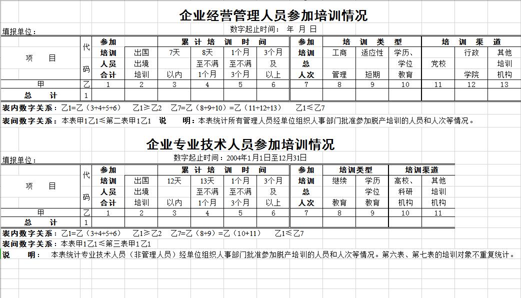 企業人員培訓情況表