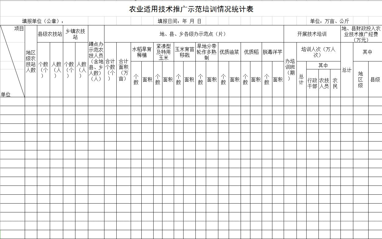 農業(yè)適用技術推廣示范培訓情況統計表