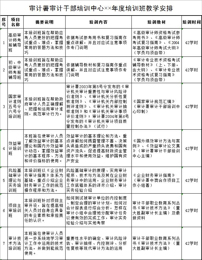 企業(yè)管理項(xiàng)目干部培訓(xùn)中心××年度培訓(xùn)班教學(xué)