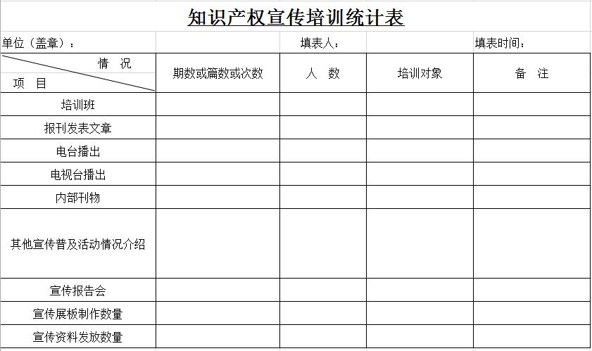 知識產權宣傳培訓統計表