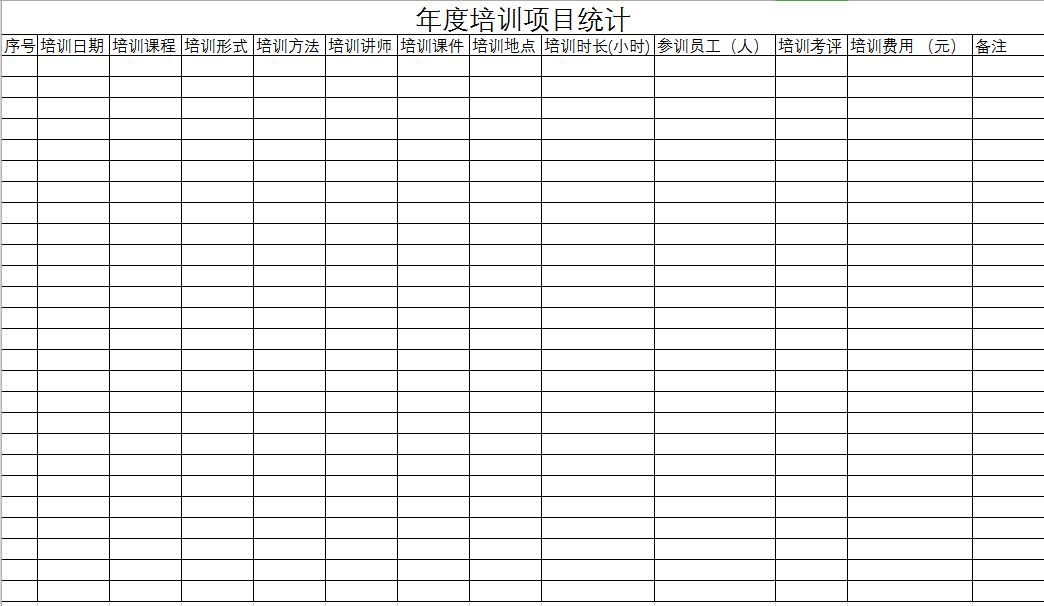 年度企業(yè)培訓(xùn)項(xiàng)目統(tǒng)計(jì)