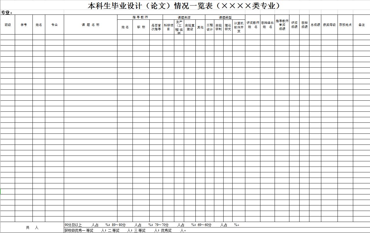 畢業設計學生成績表