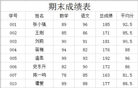 通用版學生期末成績表