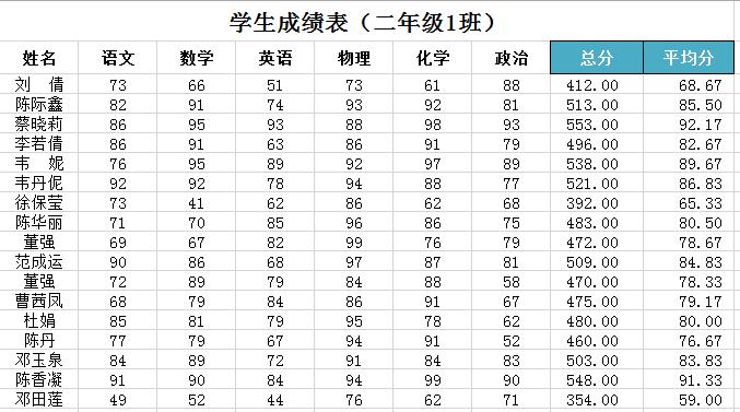 通用學生成績表(含函數計算)