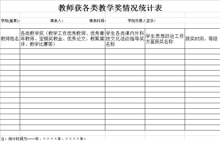 教師獲各類教學獎情況統計表