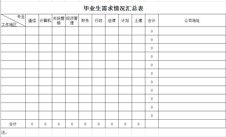 畢業生需求情況匯總表