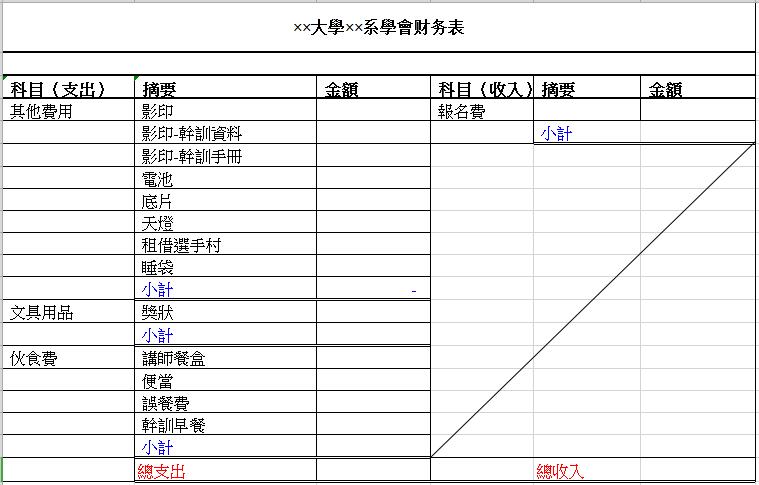 大學(xué)院系資金財(cái)物表