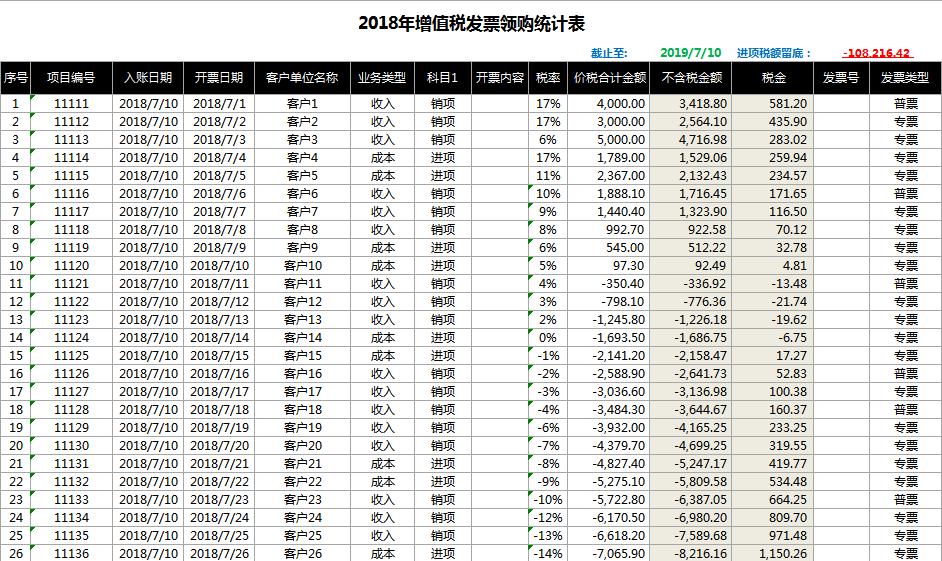 增值稅發票領購統計表模板