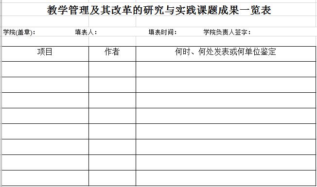 教學管理及其改革的研究與實踐課題成果一覽表