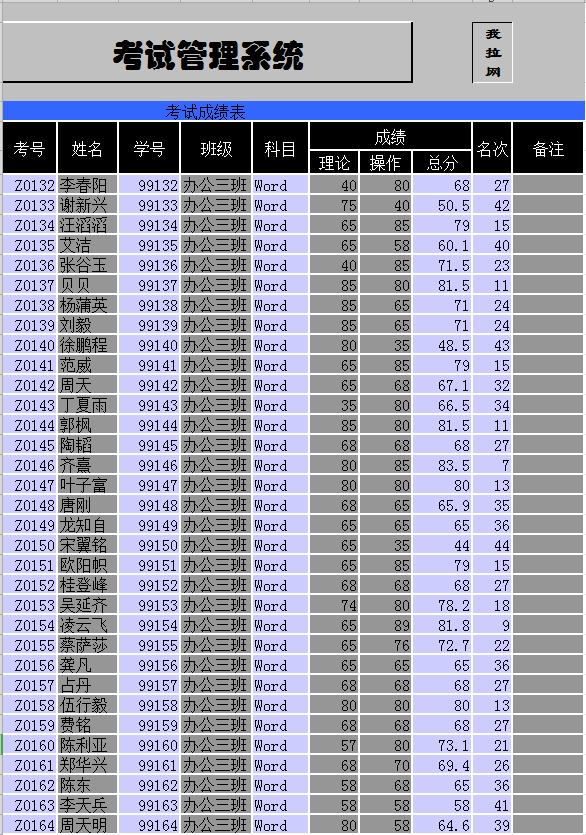 學生考試成績表管理系統表