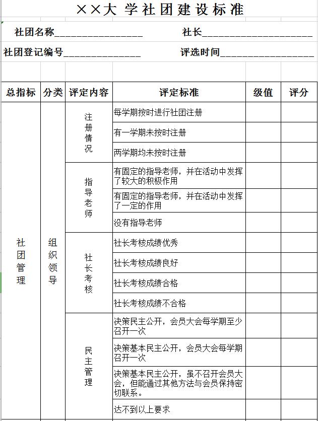 大學(xué)社團(tuán)建設(shè)學(xué)生成績(jī)標(biāo)準(zhǔn)表