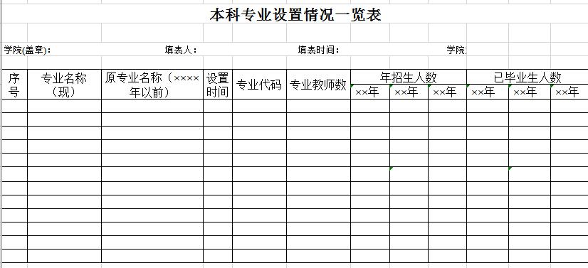 本科專業設置一覽表