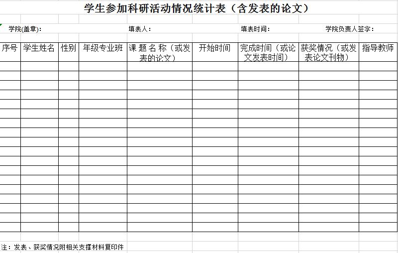 學生參加科研活動情況統計表（含發表的論文）