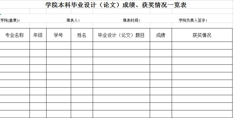 學院本科畢業設計成績、獲獎情況