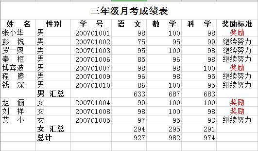 三年學生級月考成績表