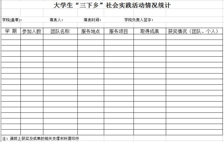 大學生“三下鄉”社會實踐活動情況統計
