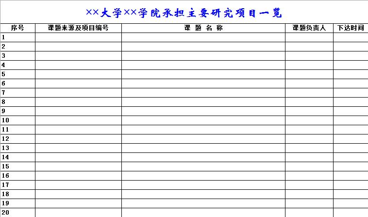 大學(xué)學(xué)院承擔(dān)主要研究項(xiàng)目一覽