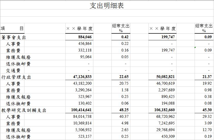 學校支出明細表
