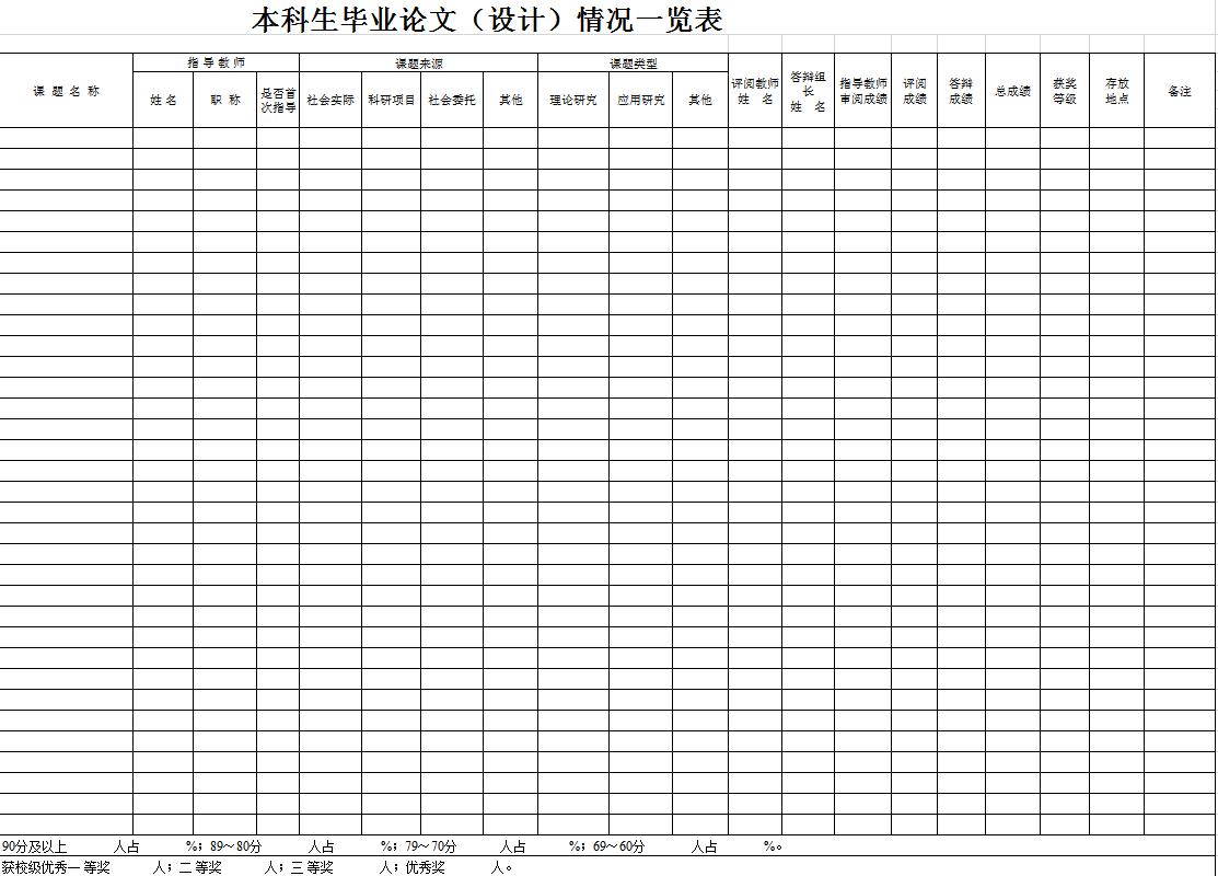 畢業論文學生成績表格