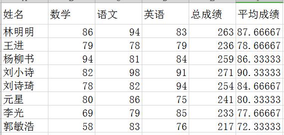 實(shí)用學(xué)生成績(jī)表模板