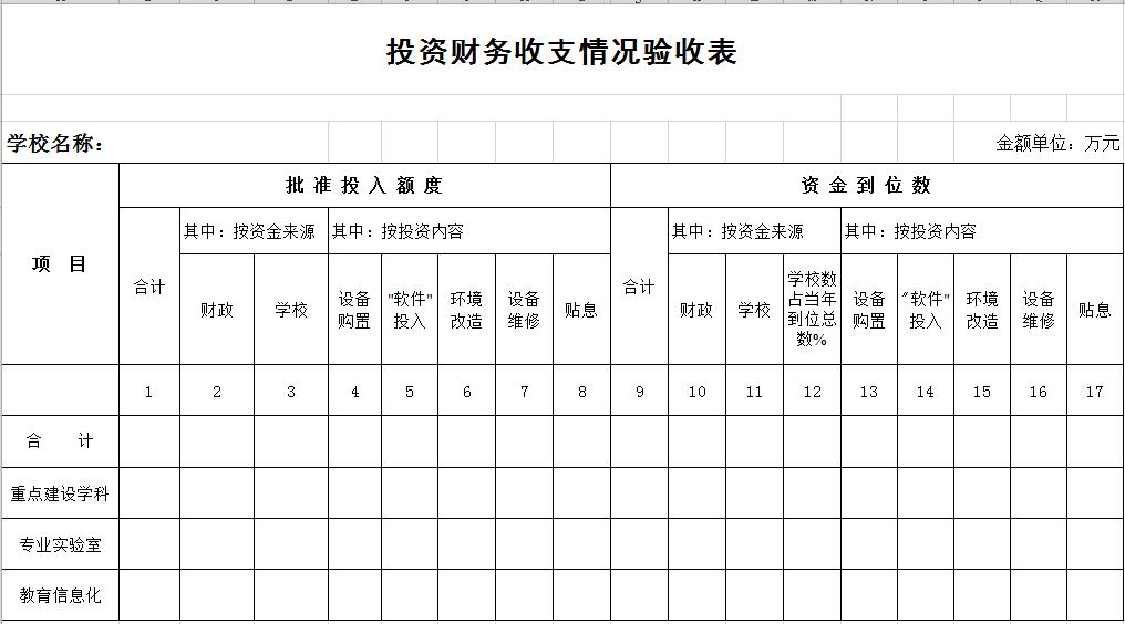 學校投資財務收支情況驗收表