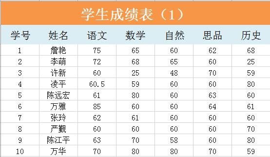 考試學(xué)生成績表（帶函數(shù)）