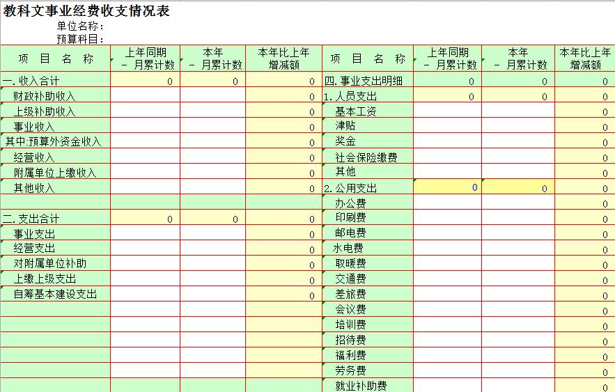 教科文事業(yè)經(jīng)費(fèi)收支情況表