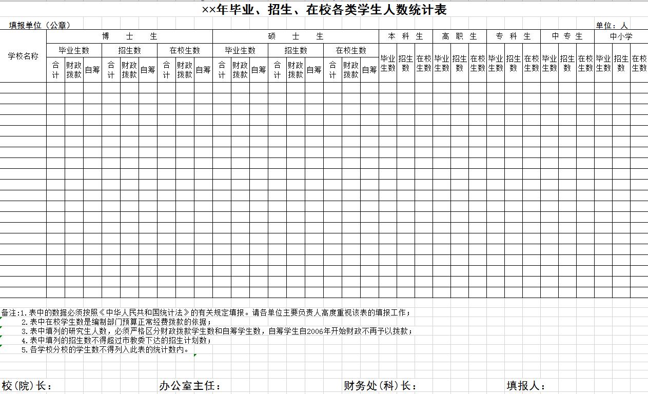 畢業、招生、在校各類學生人數統計表