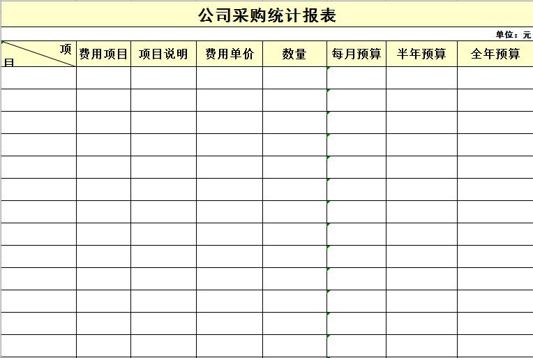 公司采購(gòu)統(tǒng)計(jì)報(bào)表excel模板