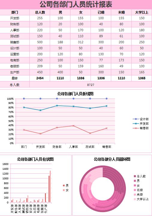 公司各部門人員統計報表excel表格模板
