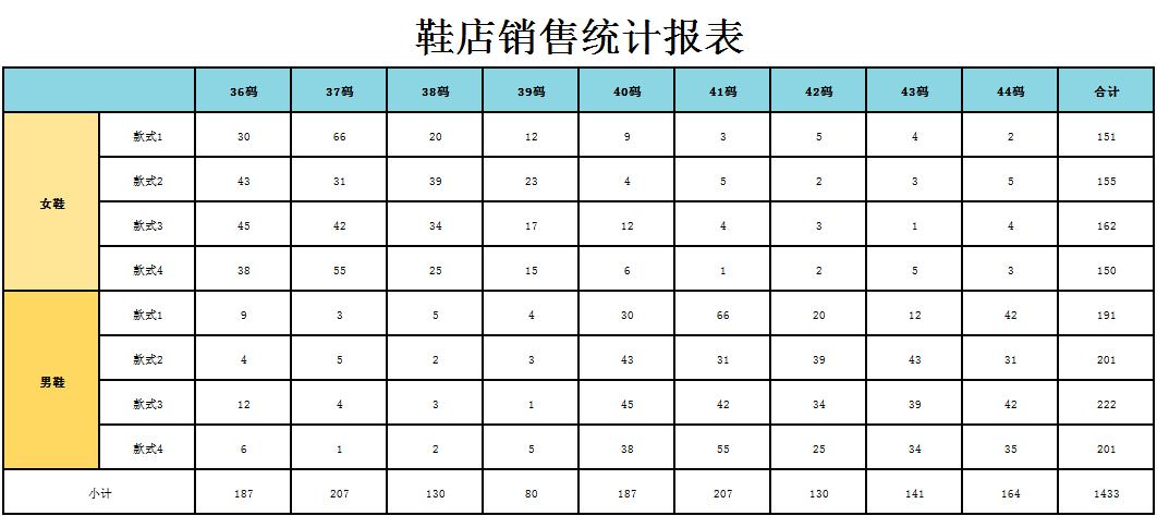 鞋店銷售統計報表excel模板