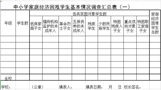 中小學(xué)家庭經(jīng)濟困難學(xué)生基本情況調(diào)查匯總表
