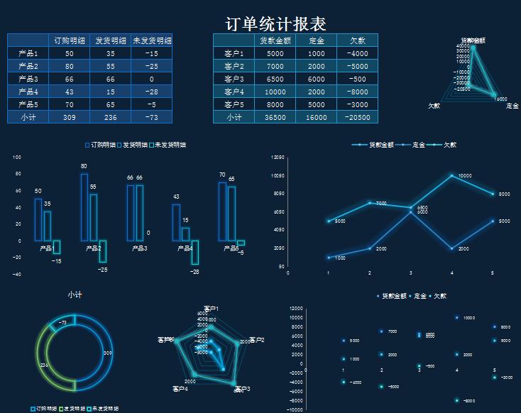 訂單統(tǒng)計報表excel模板