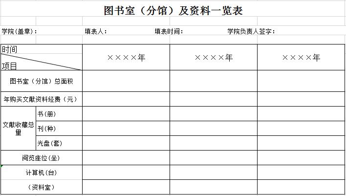 學院圖書室（分館）及資料--覽表