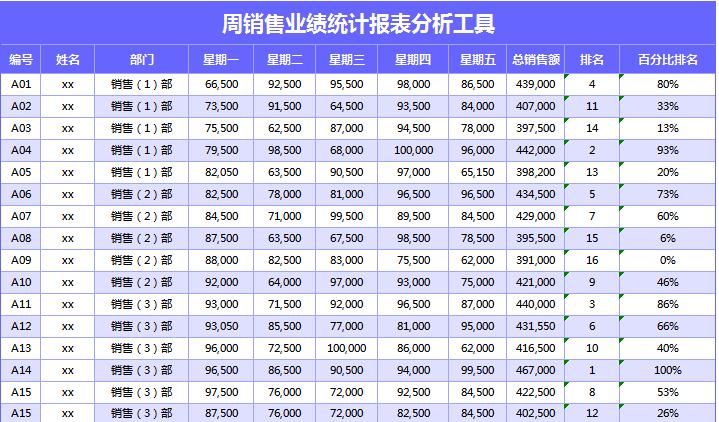 藍(lán)色周銷售業(yè)績(jī)統(tǒng)計(jì)報(bào)表excel模板