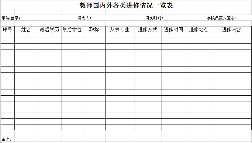 學院在國內外各類進修人員情況一覽表及分析