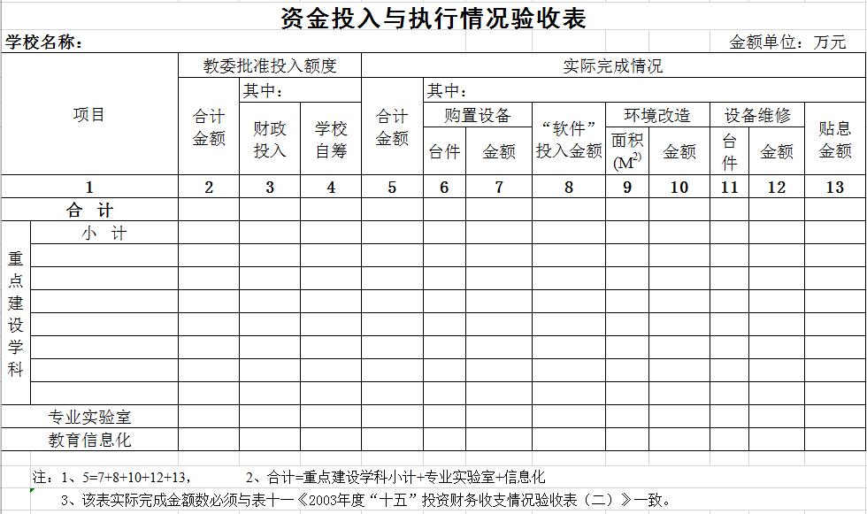 學校資金投入與執行情況驗收表