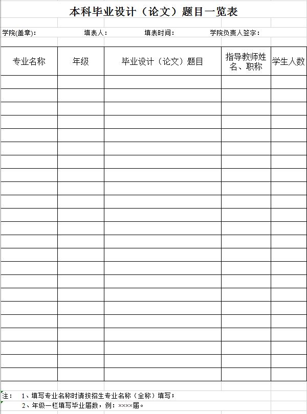 學(xué)院本科畢業(yè)設(shè)計（論文）題目一覽表