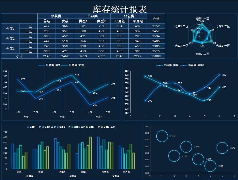 庫存統計報表Excel模板