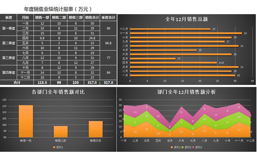 年度銷售業績統計報表圖表