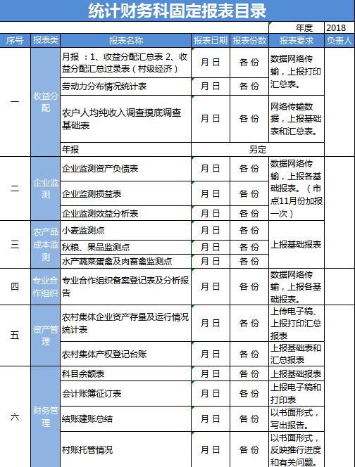 統計財務科報表目錄