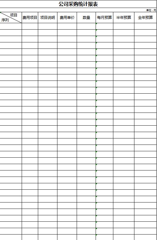 公司采購統(tǒng)計報表模板