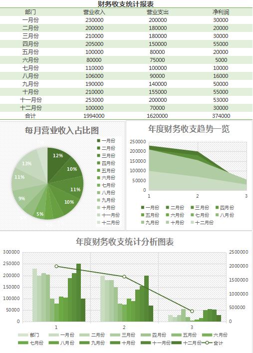 財務收支統計報表excel表格模板