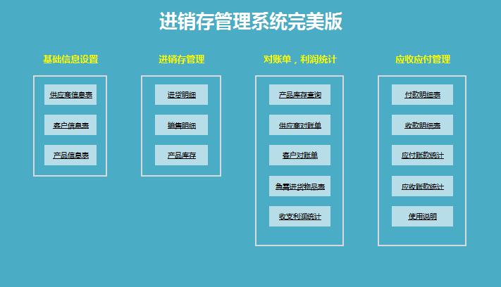 進銷存管理系統(tǒng)完美版excel模板