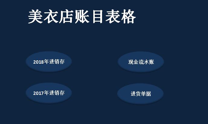 淘寶網店進銷存EXCEL表格模板
