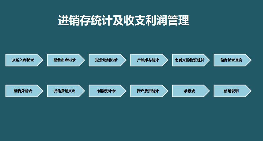 進銷存統計及收支利潤管理模板