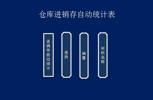 倉庫進銷存系統自動統計表格