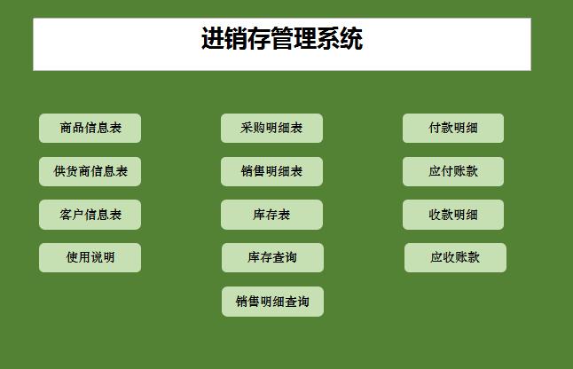 進銷存自動管理系統excel模板